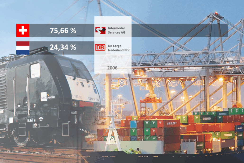 Optimodal Nederland Gesellschafter